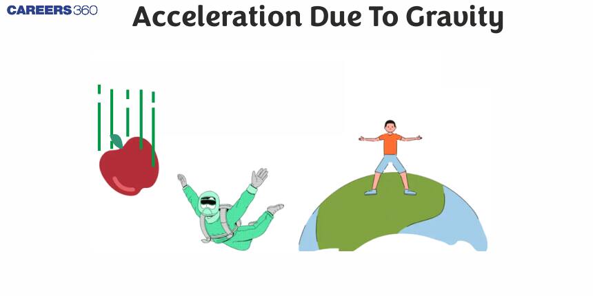 Acceleration Due To Gravity